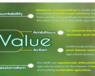 Những lý do tạo nên sự tín nhiệm của khách hàng dành cho Agriscience