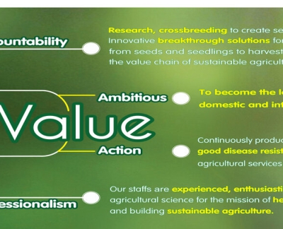 Những lý do tạo nên sự tín nhiệm của khách hàng dành cho Agriscience